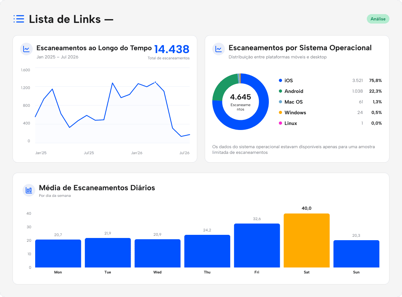 exemplo-real-qr-lista-de-links