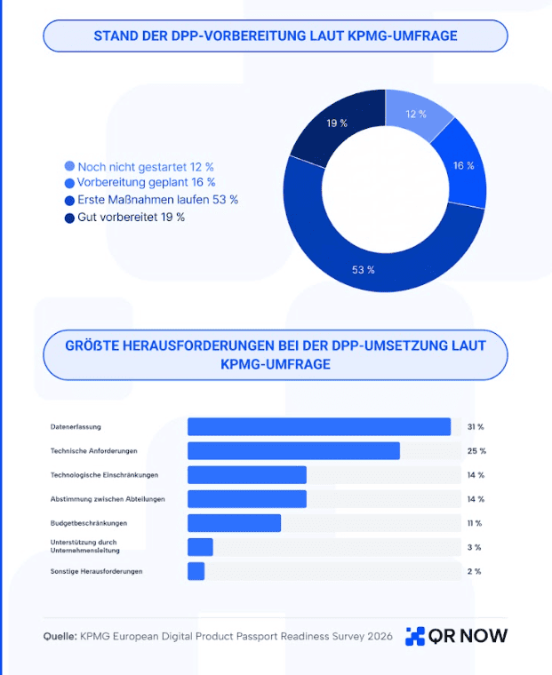 European-businesses-prepared-for-the-digital-product-pass European-businesses-prepared-for-the-digital-product-pass