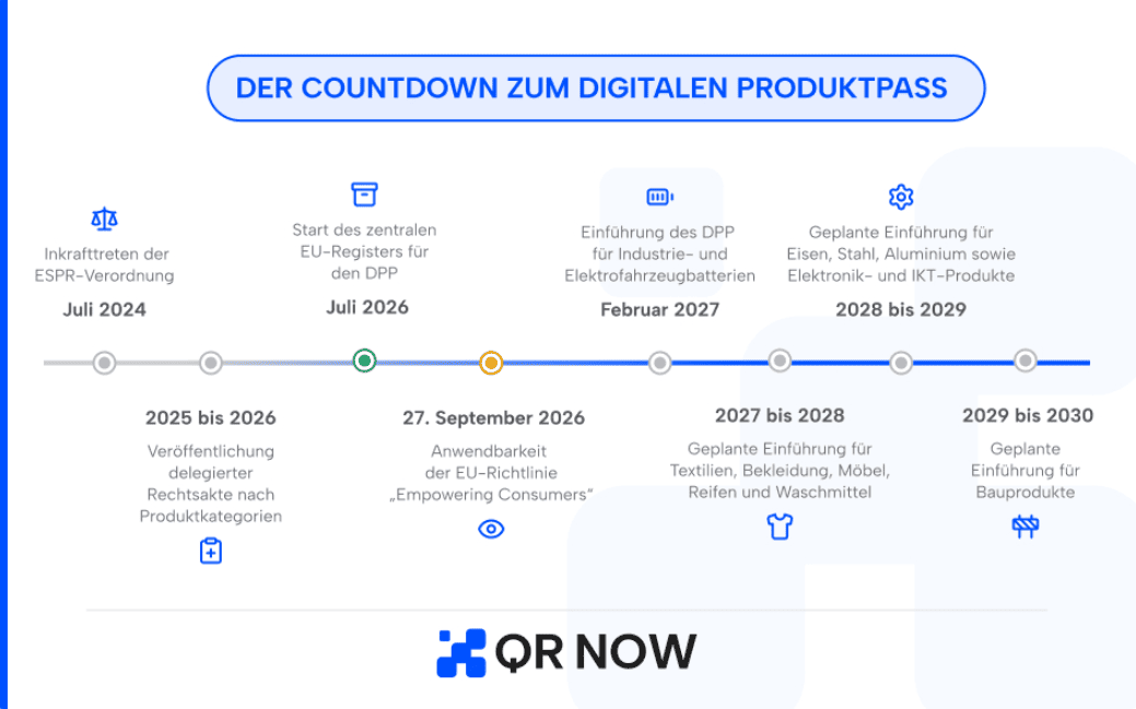 Timeline-for-implementation-of-digital-product-pass Timeline-for-implementation-of-digital-product-pass