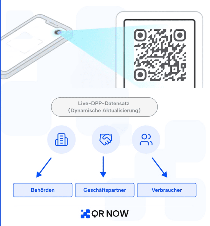 What-a-digital-product-pass-does What-a-digital-product-pass-does