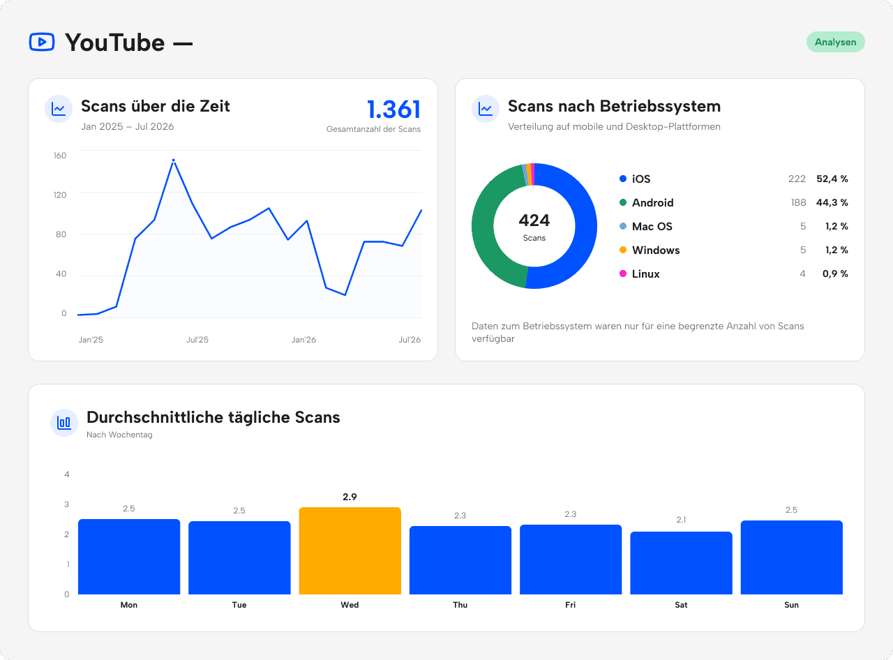 youtube-qr-code-nutzung