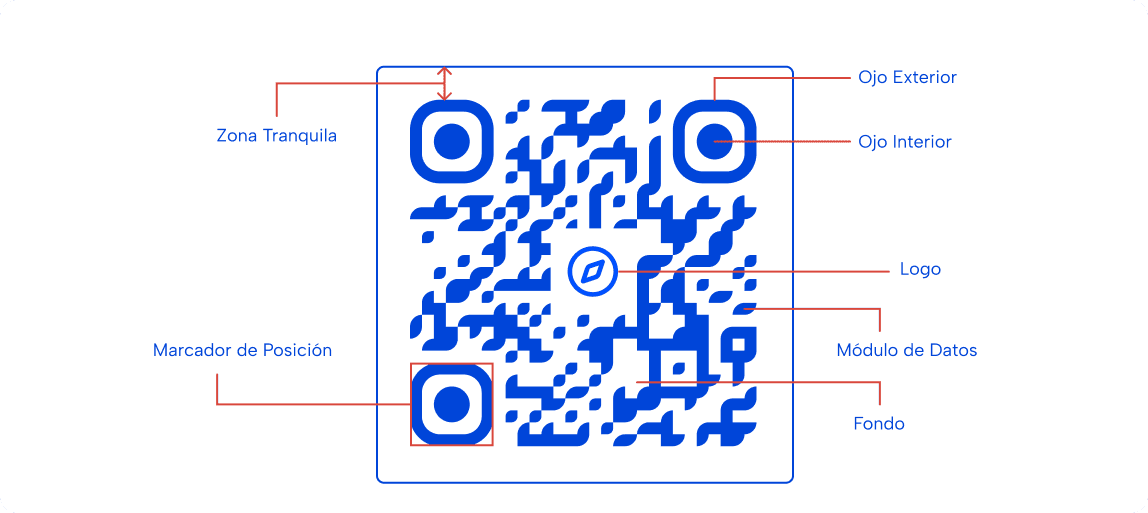 diagrama-estructura-capacidad-codigos-qr diagrama-estructura-capacidad-codigos-qr