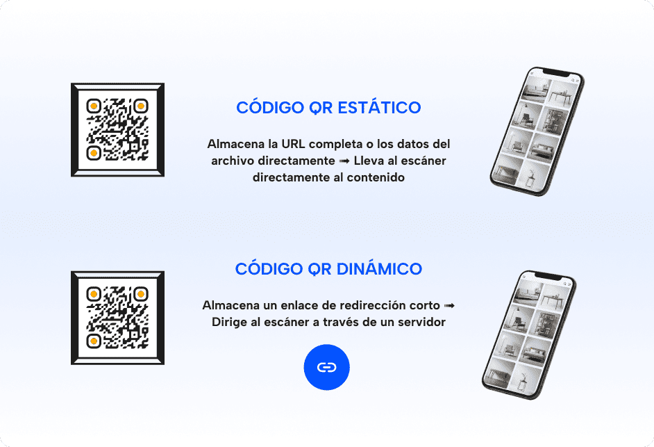 qr-estaticos-y-dynamicos