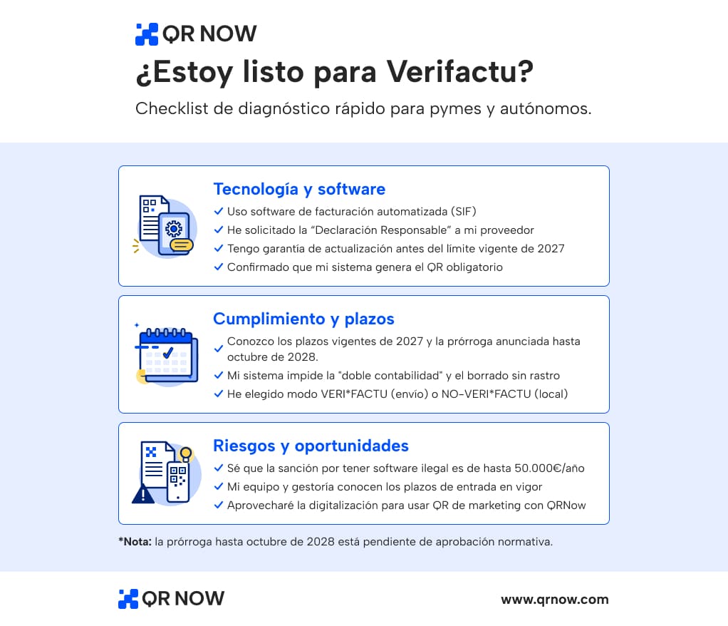checklist-verifactu