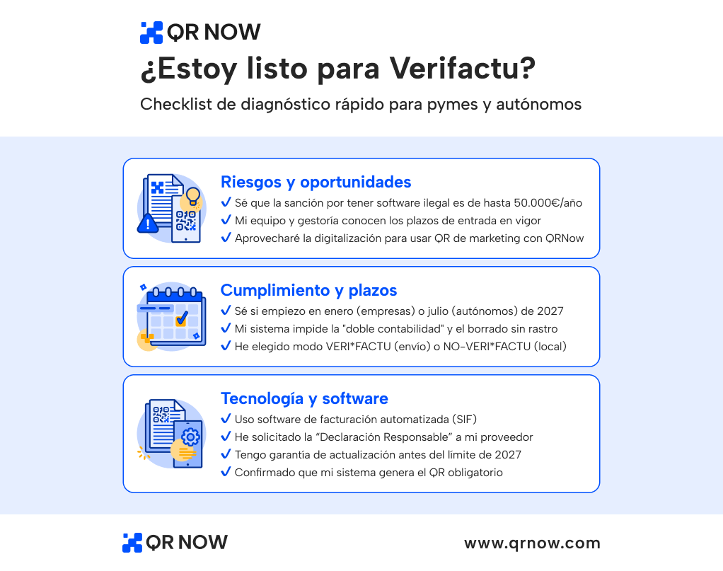checklist-verifactu