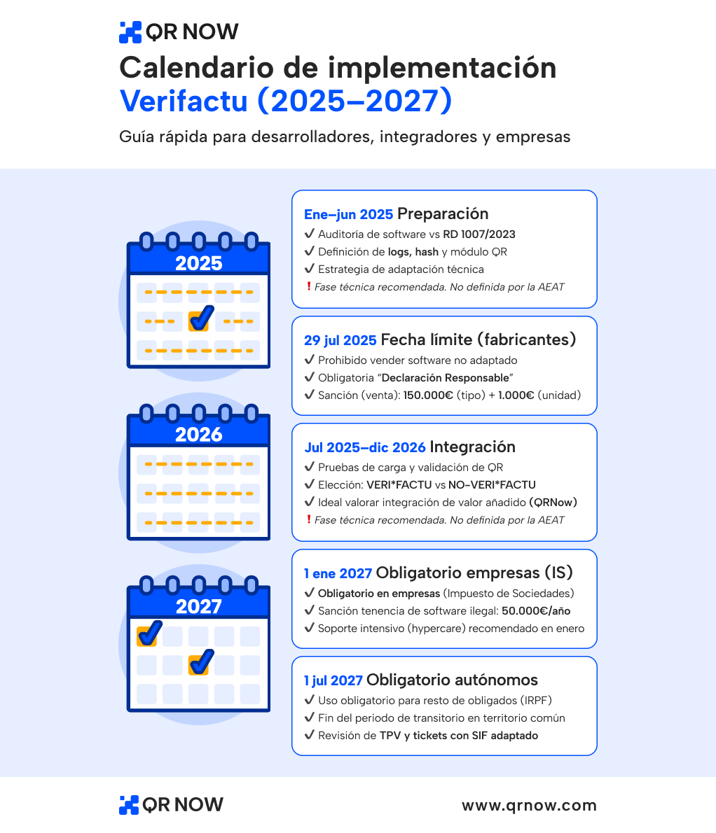 calendario-verifactu-qrnow
