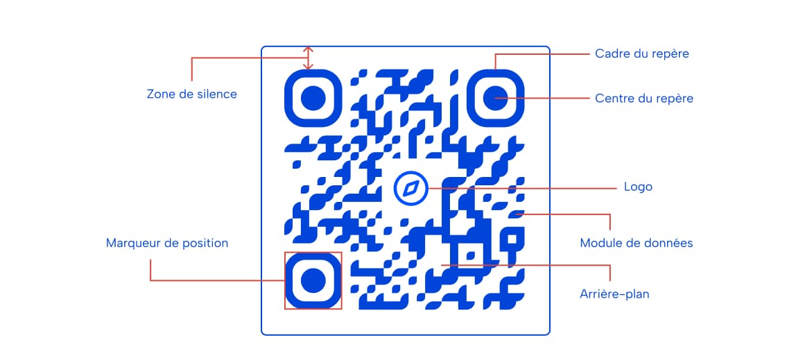 diagramme-structure-capacite-codes-qr