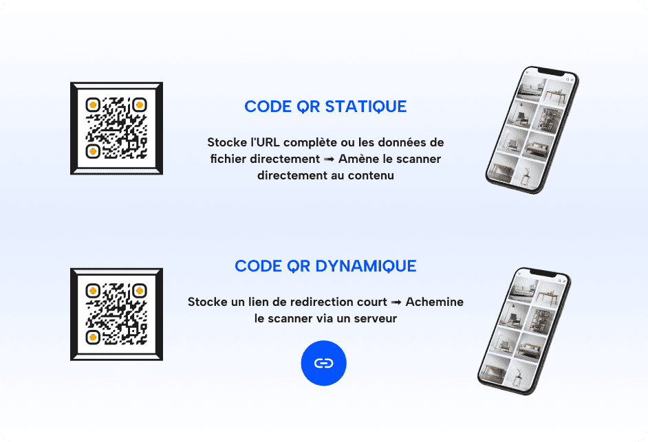 qr-statiques-et-dynamiques
