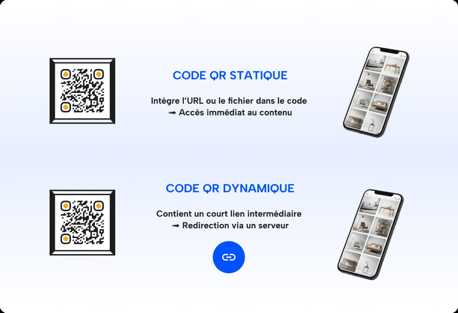 statique-dynamique-code-qr statique-dynamique-code-qr