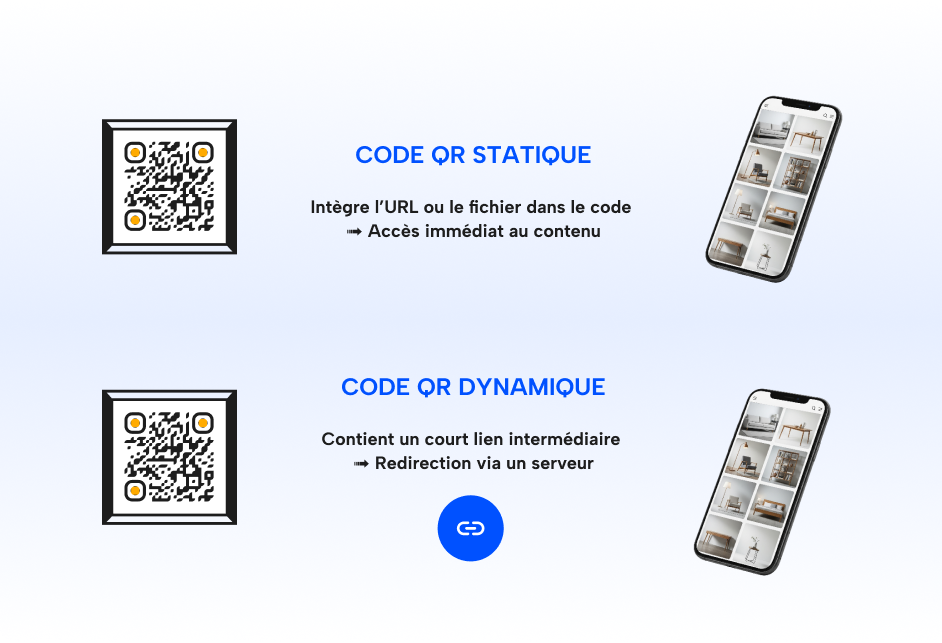 statique-dynamique-code-qr statique-dynamique-code-qr