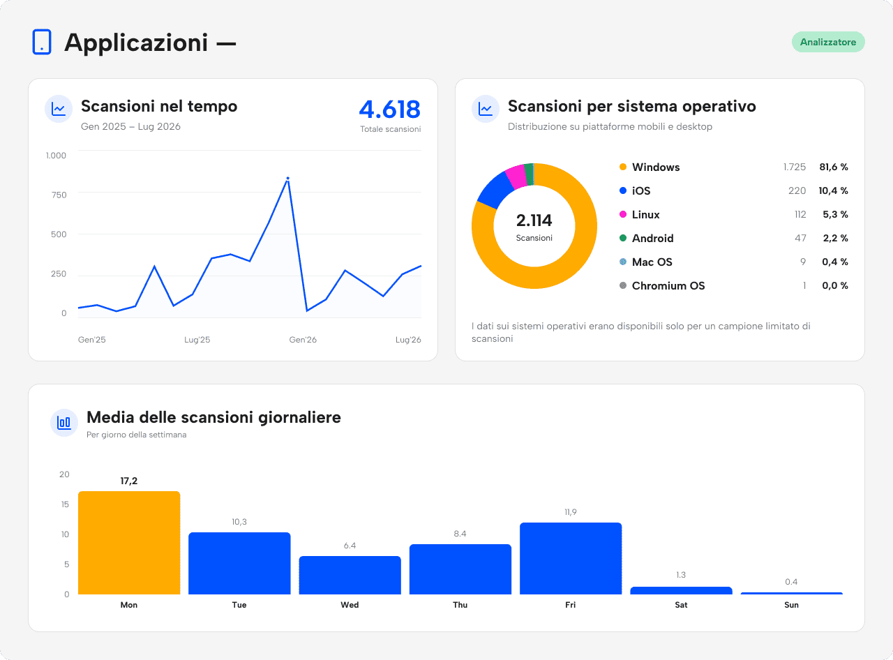 esempio-reale-qr-code-apps