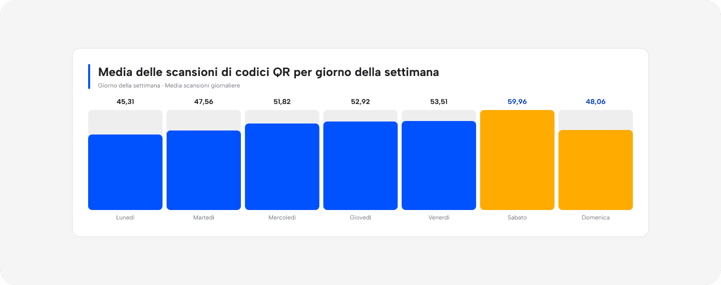 dati-reali-qr-code-immagini