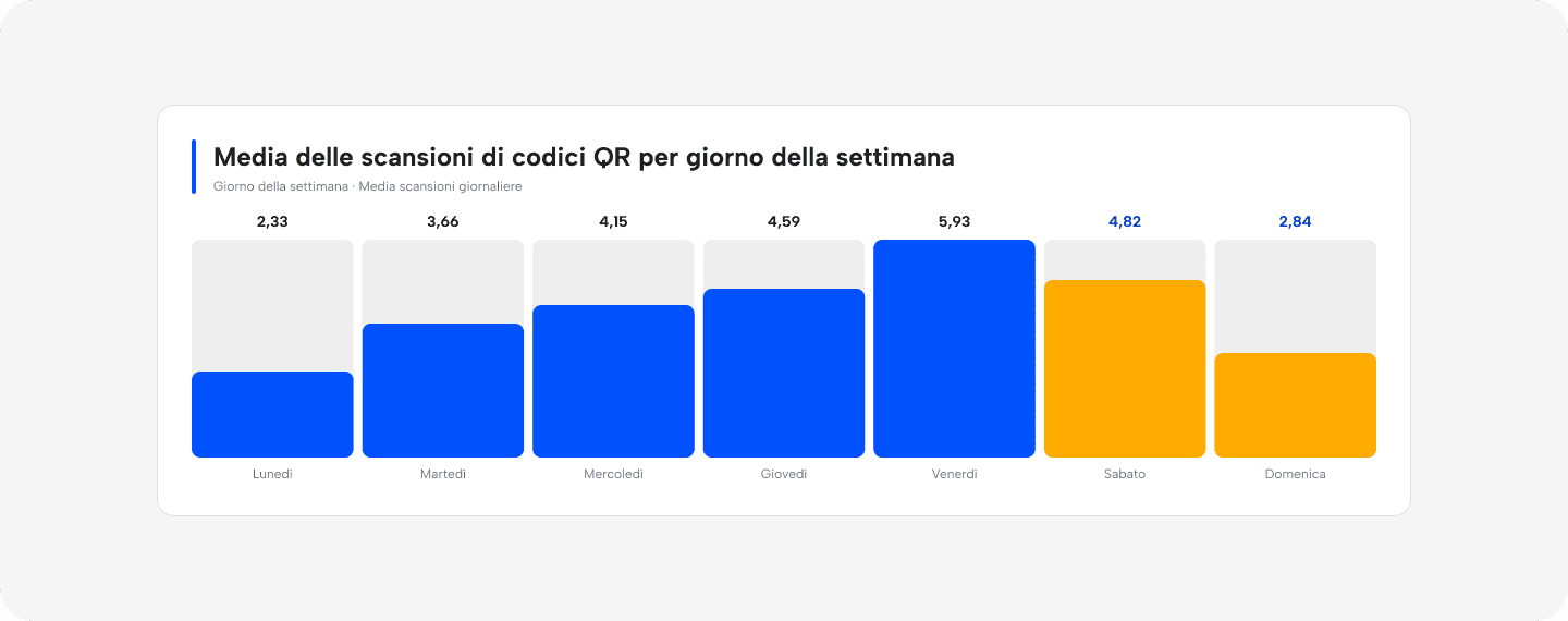 dati-reali-qr-code-social-media