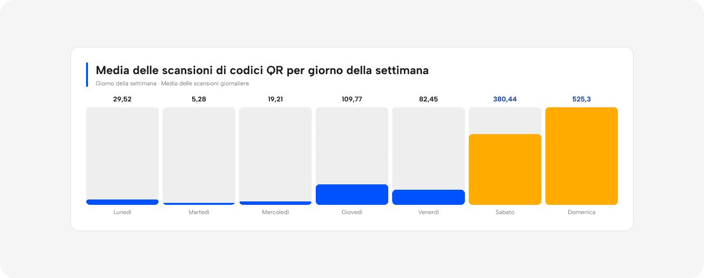 dati-reali-qr-code-url