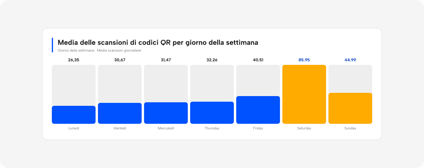dati-reali-qr-code-video