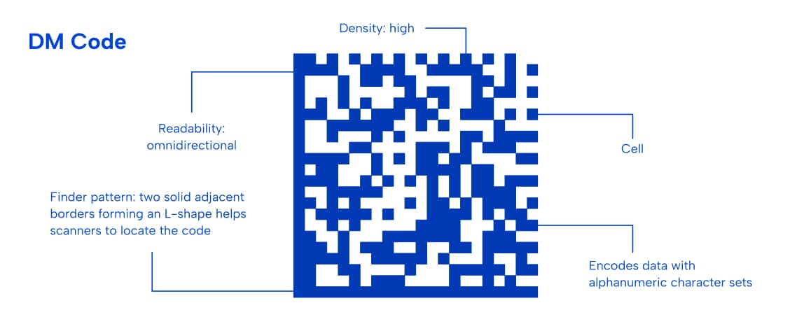 data-matrix-code data-matrix-code