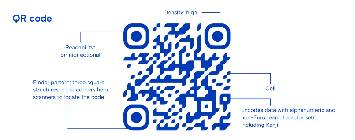 qr-code qr-code
