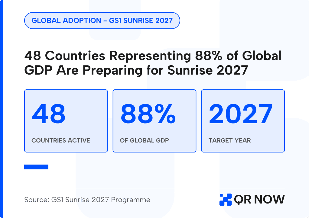 48-countries-representing-88-of-global-gdp