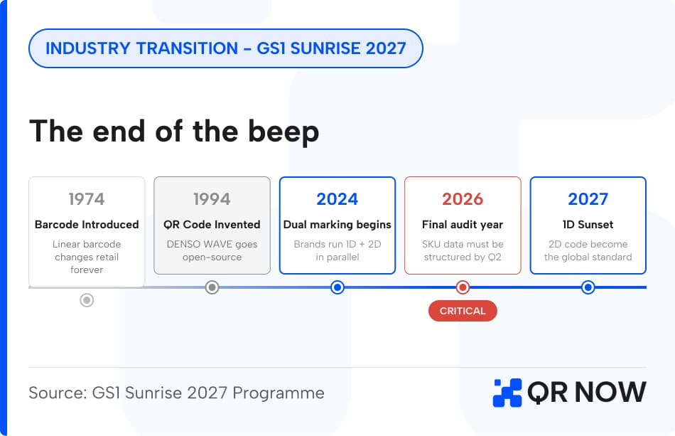 the-end.of-the-beep