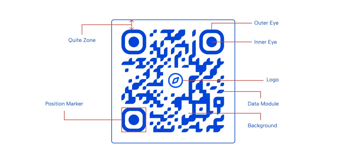 how-much-data-can-a-qr-code-store how-much-data-can-a-qr-code-store